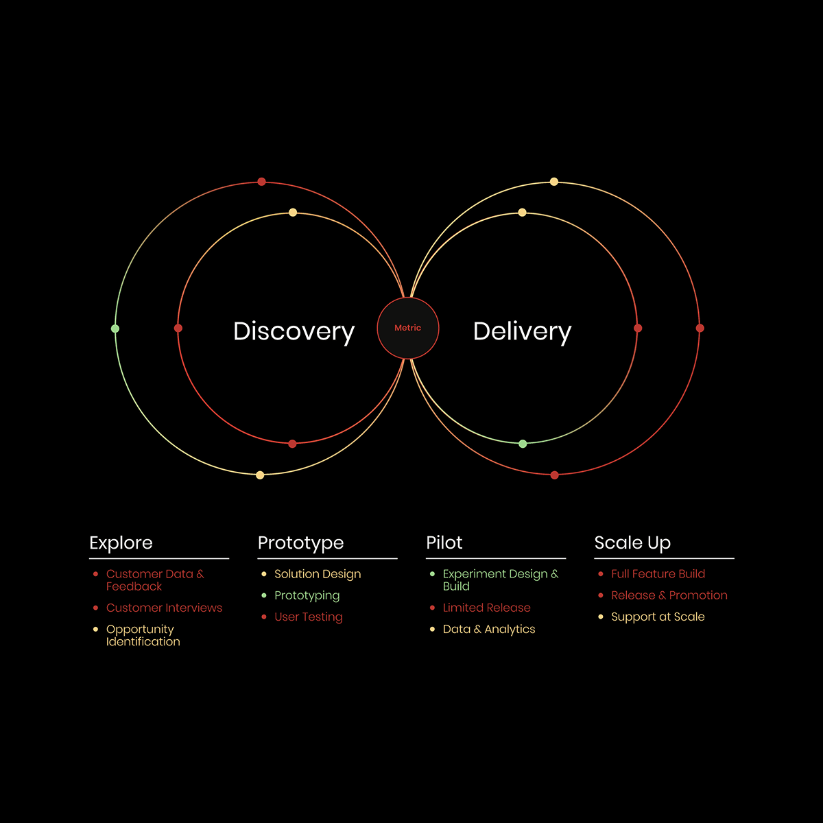 Process health score: each Continuous Impact Loop stage color-coded low, moderate, or high severity