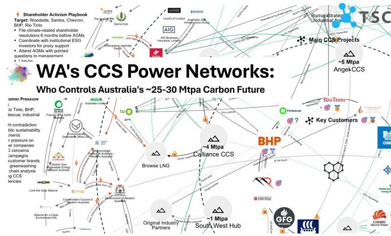 WA CCS Industry Network Map