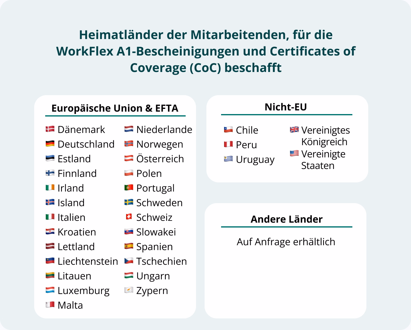 Betriebsvereinbarung für mobiles Arbeiten im Ausland