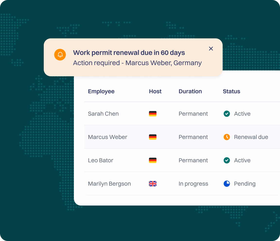 Risk assessment of WorkFlex global compliance engine
