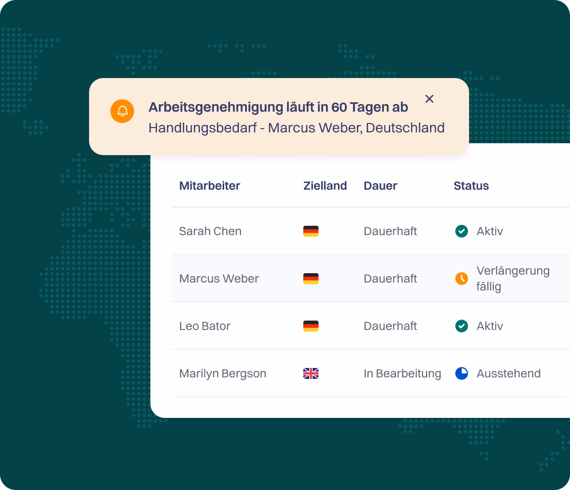 Risk assessment of WorkFlex global compliance engine