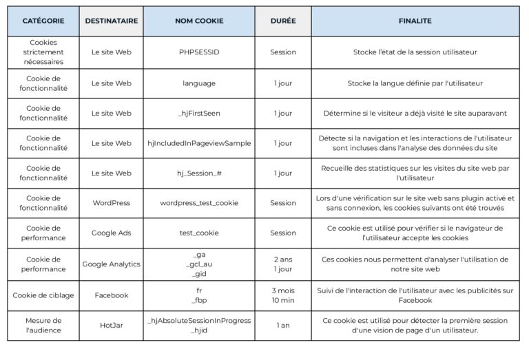 cookies listes