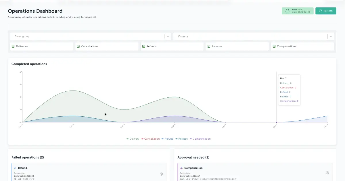 Introducing the new Operations Dashboard