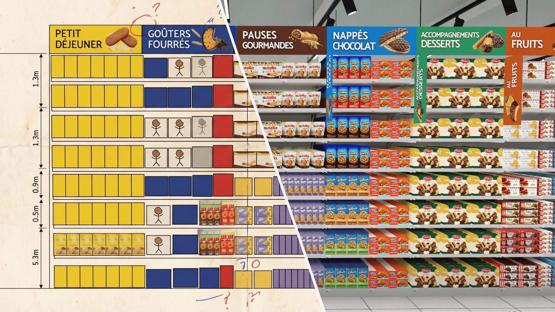 Fini les présentations à rallonge : Comment la 3D révolutionne vos pitchs merchandising