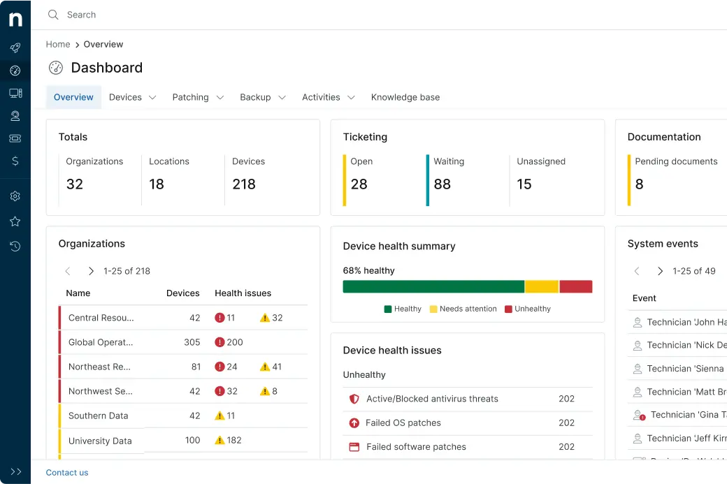 Dashboard mockup