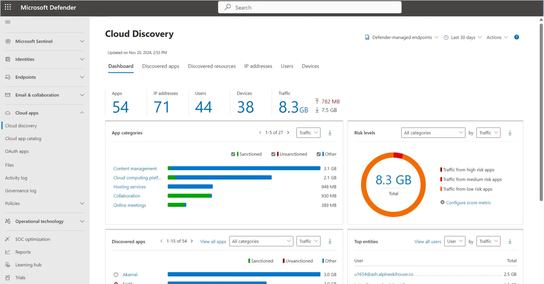 Dashboard mockup