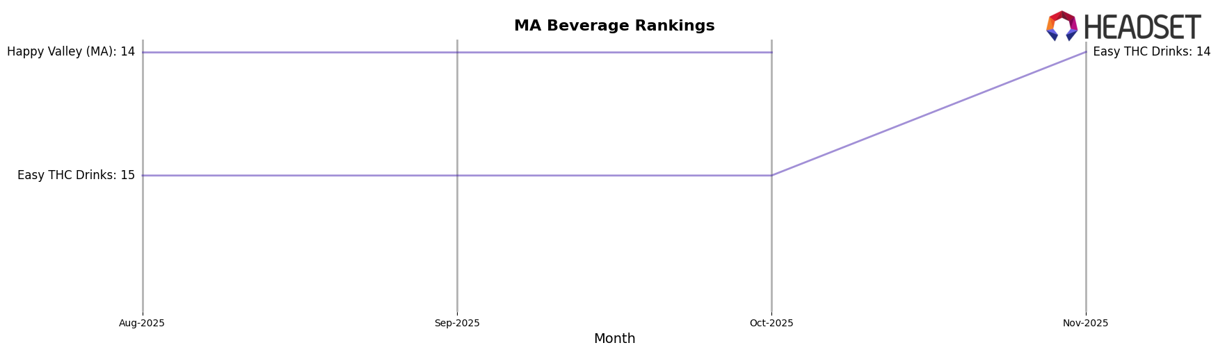 The Best Dirty Lemonade market ranking for MA Beverage