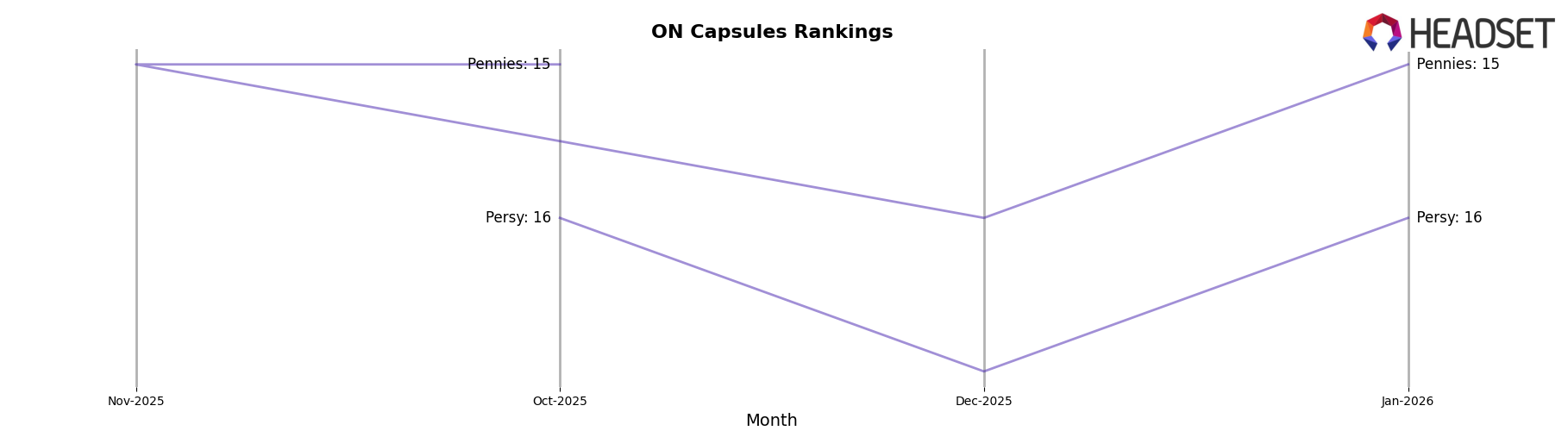 Mood Ring market ranking for ON Capsules