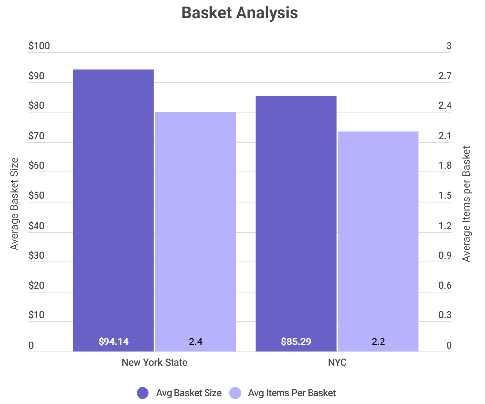 New York cannabis purchases.