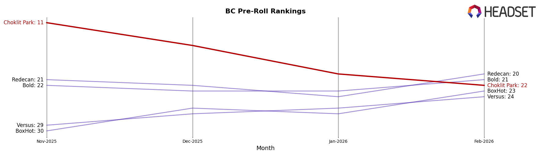 Choklit Park market ranking for BC Pre-Roll