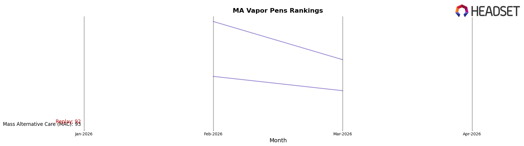 Replay market ranking for MA Vapor Pens
