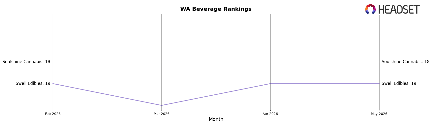 HiKu market ranking for WA Beverage