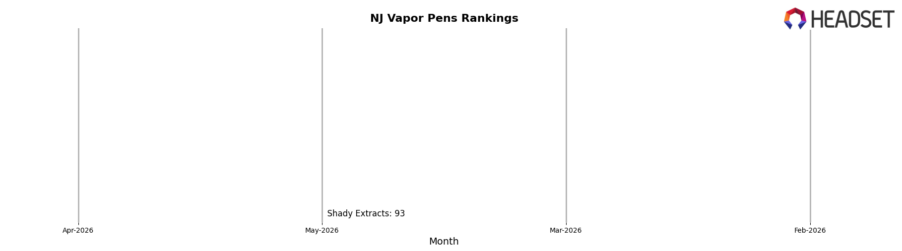 Kore market ranking for NJ Vapor Pens