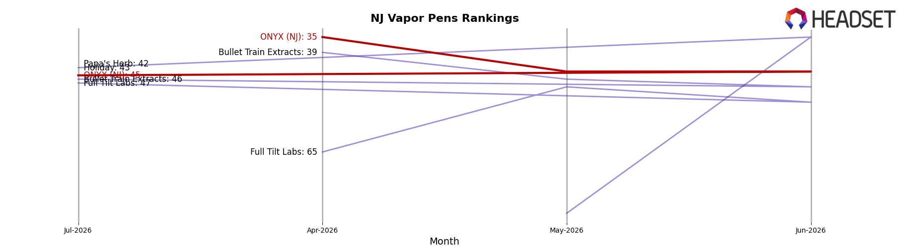 ONYX (NJ) market ranking for NJ Vapor Pens