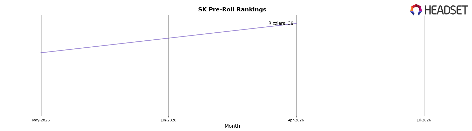 Fleur De L'ile market ranking for SK Pre-Roll