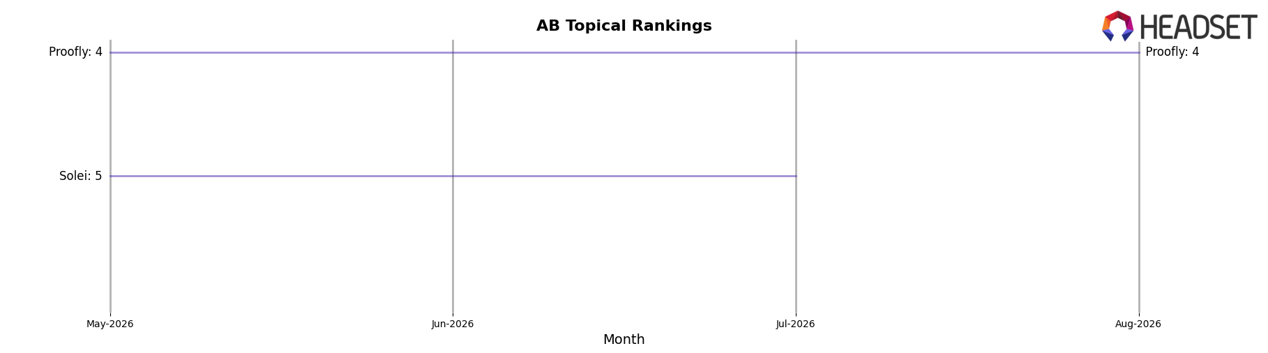 Blunt Botanicals market ranking for AB Topical