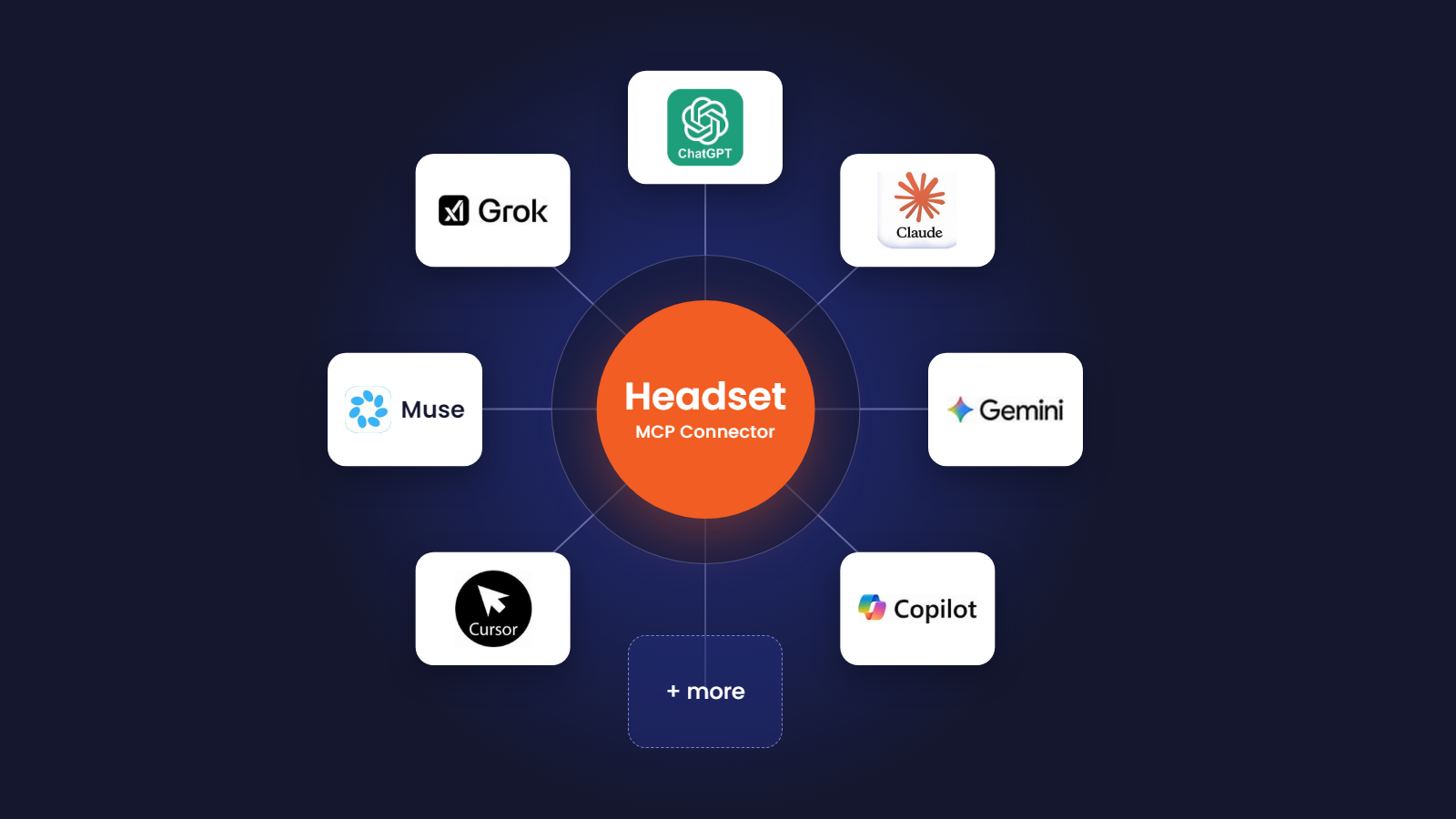 Introducing the Headset MCP Connector: Your Data, Inside the AI Tool You Already Use