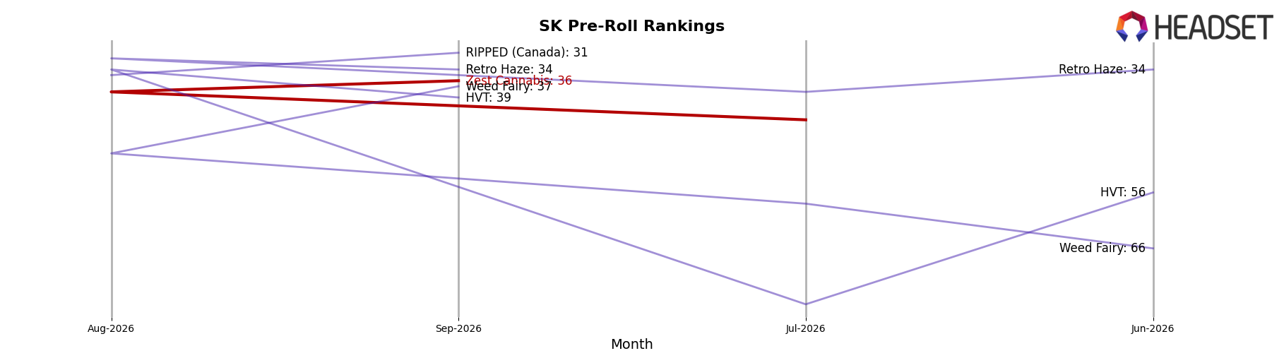 Zest Cannabis market ranking for SK Pre-Roll