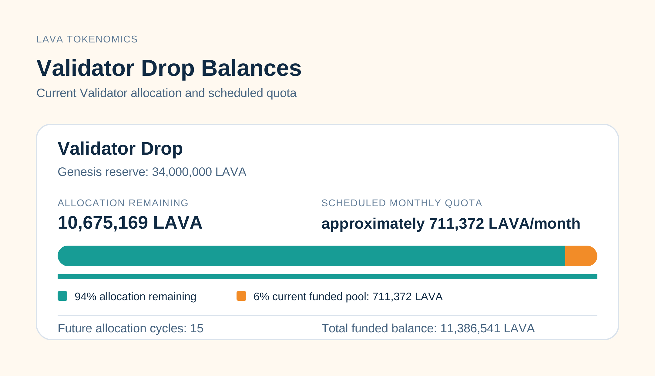 Validator Drop Balances