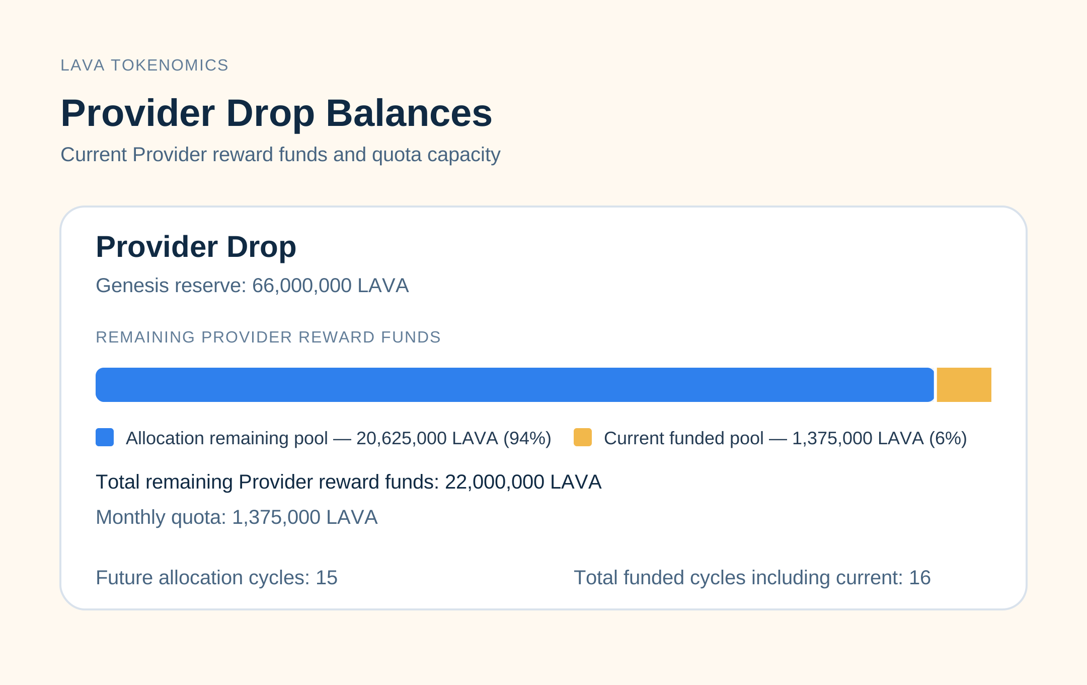 Provider Drop Balances