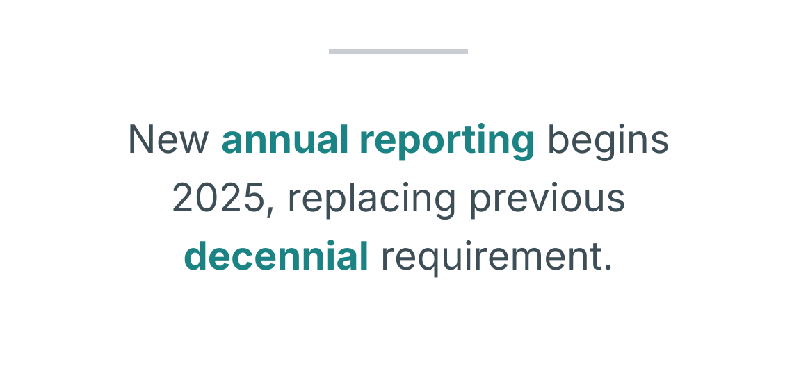 text on a white background that reads, "new annual reporting begins 2025, replacing previous decennial requirement."
