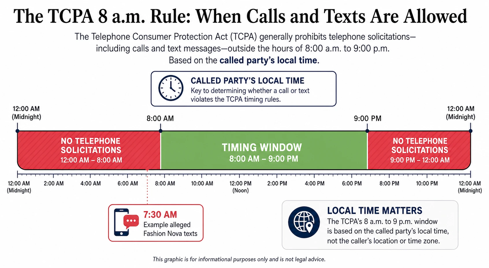 Infographic of the TCPA 8am Rule