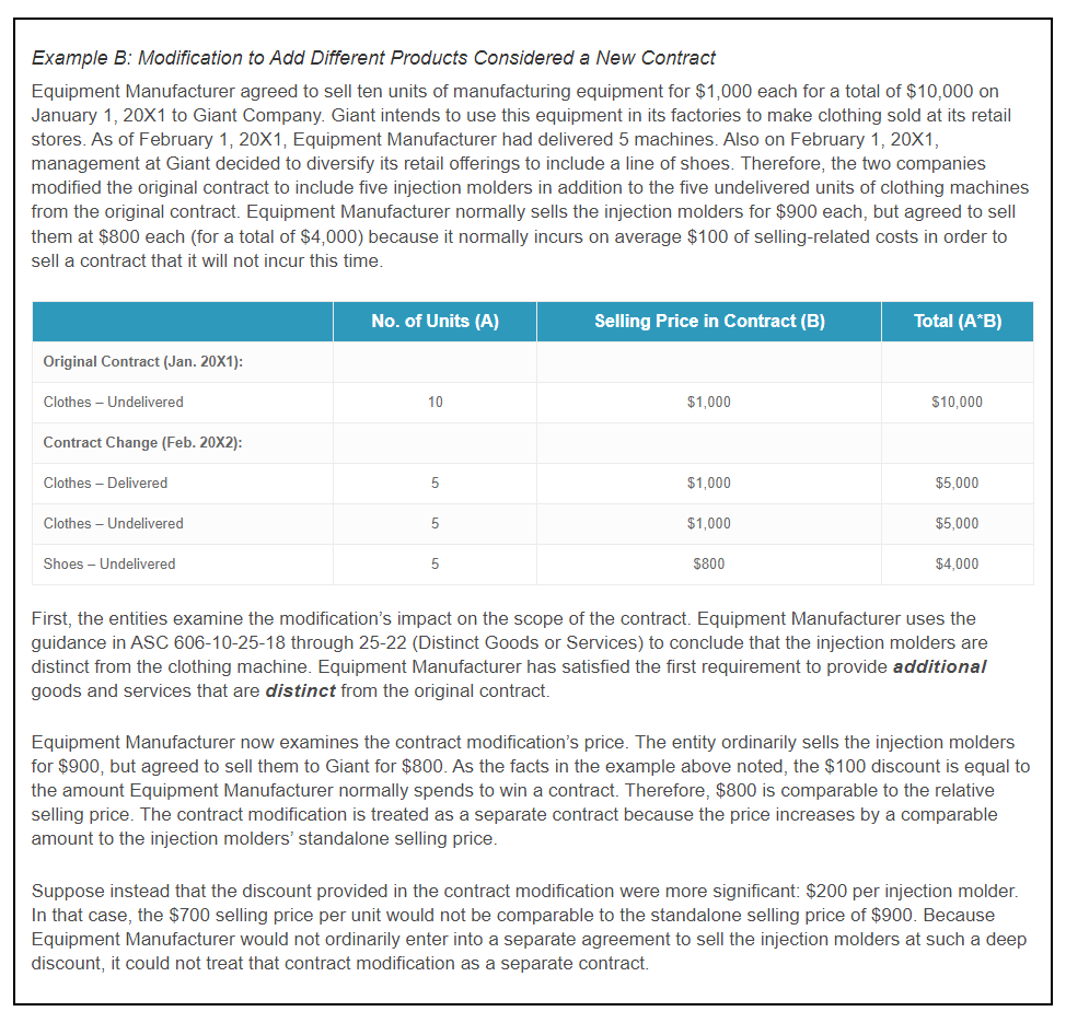 Contract Modifications Part I – Separate Contracts — illustration