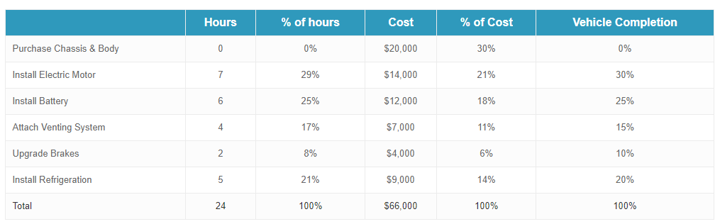 Revenue Recognition Over Time for Products: Case Study — illustration