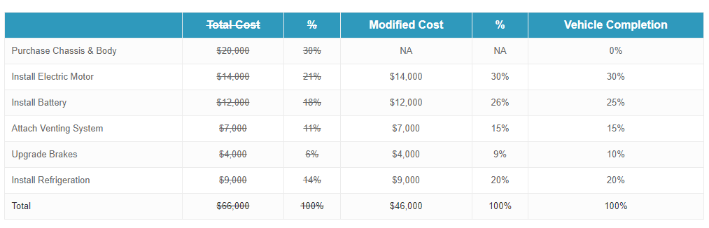 Revenue Recognition Over Time for Products: Case Study — illustration