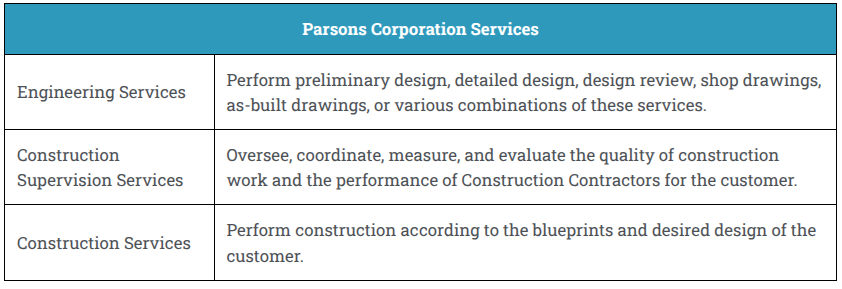 Distinct Goods or Services in ASC 606 — illustration