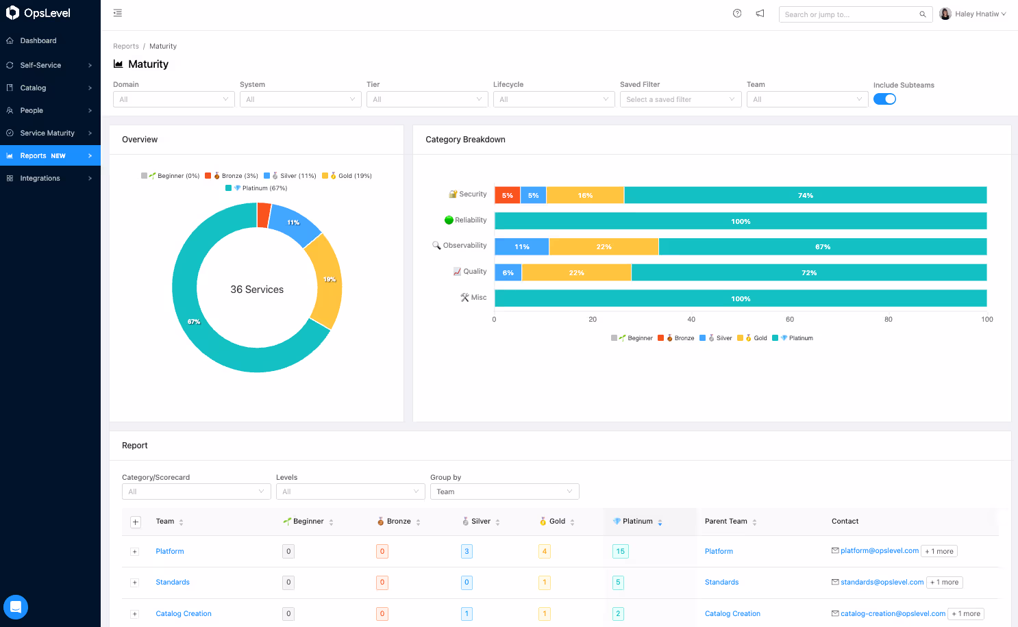 OpsLevel Interface