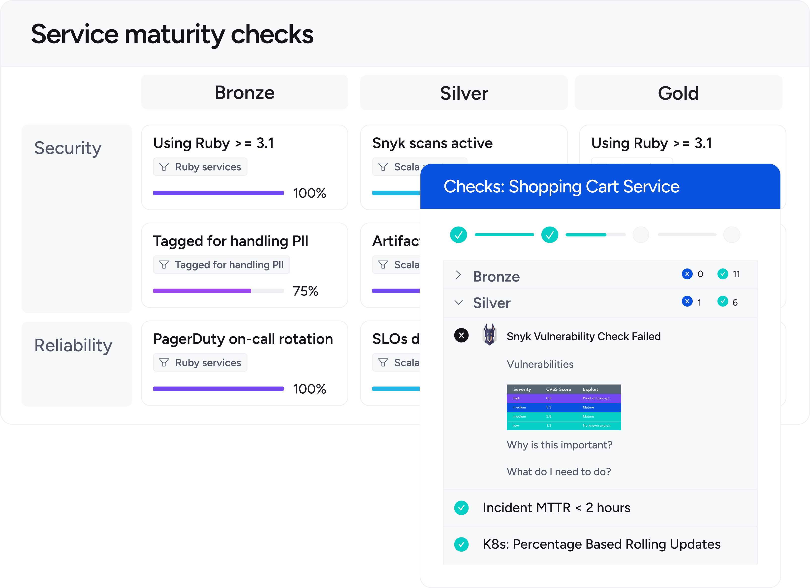 service maturity checks 2