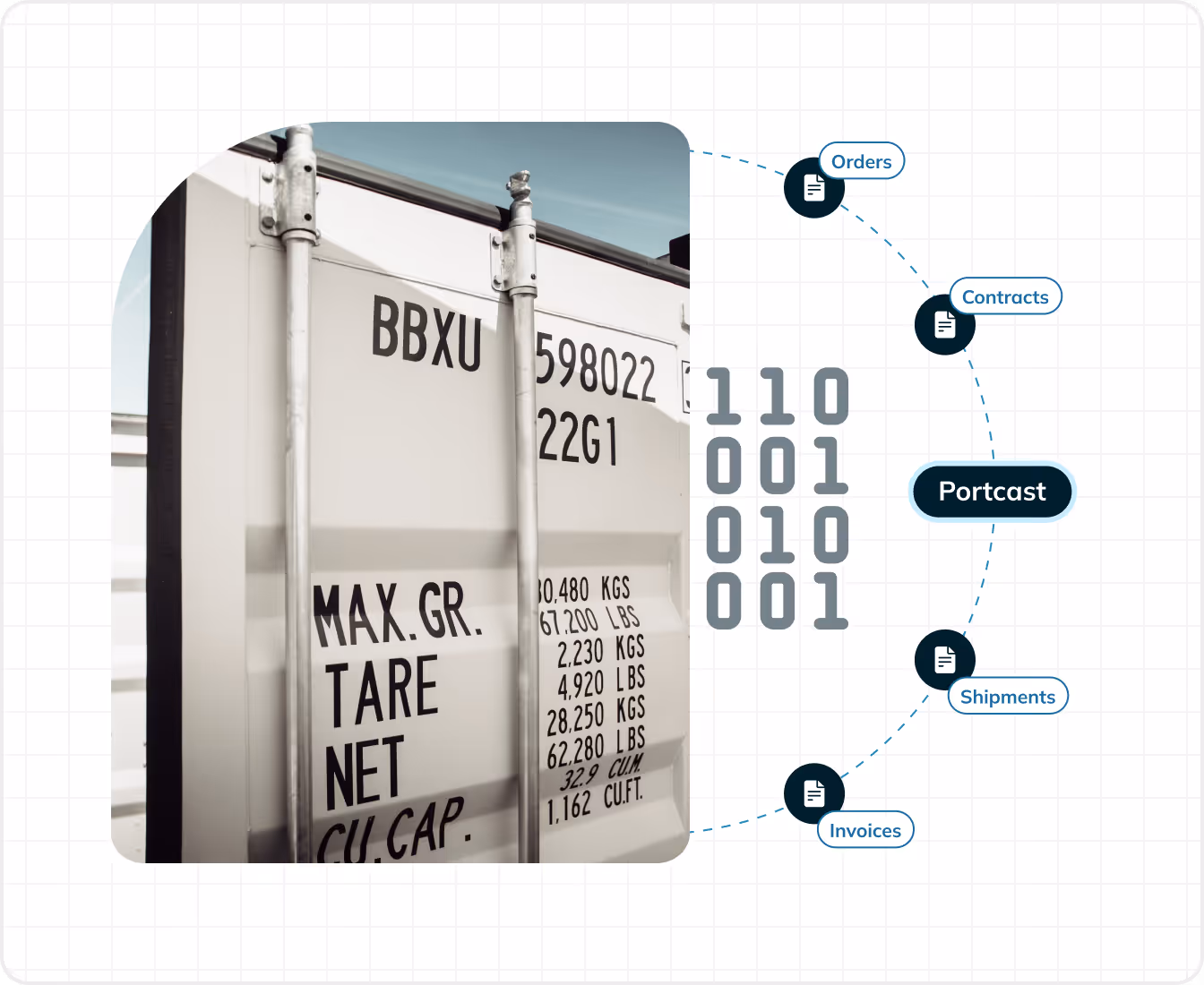 Integrate fragmented freight data into Portcast’s freight intelligence platform
