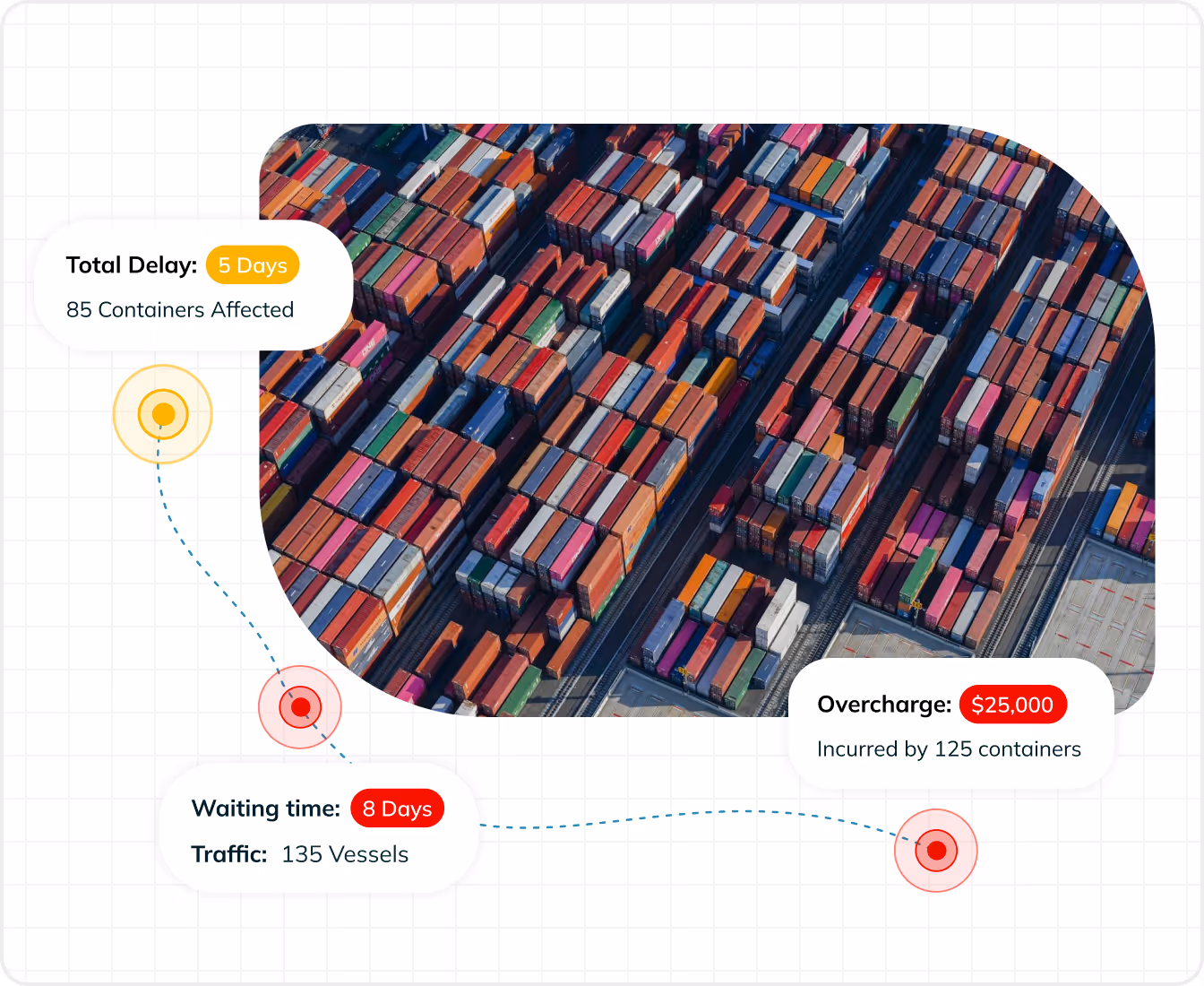 With Portcast’s native AI identify key business insights