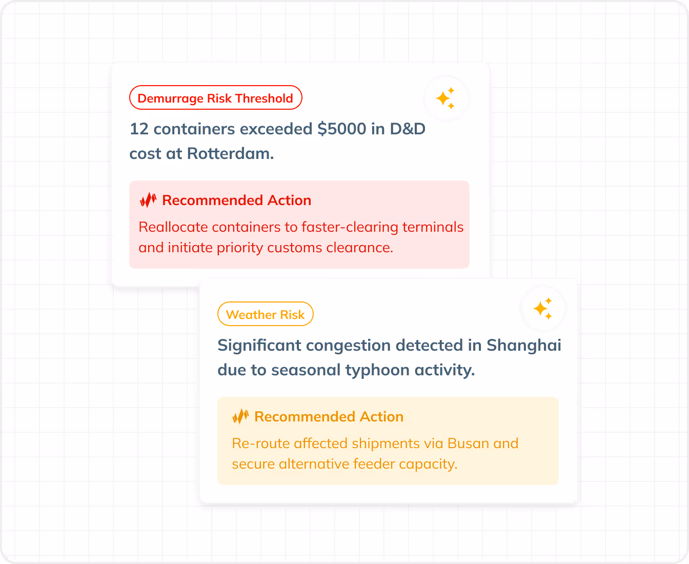 Get AI-powered recommendations to minimize risk and improve performance
