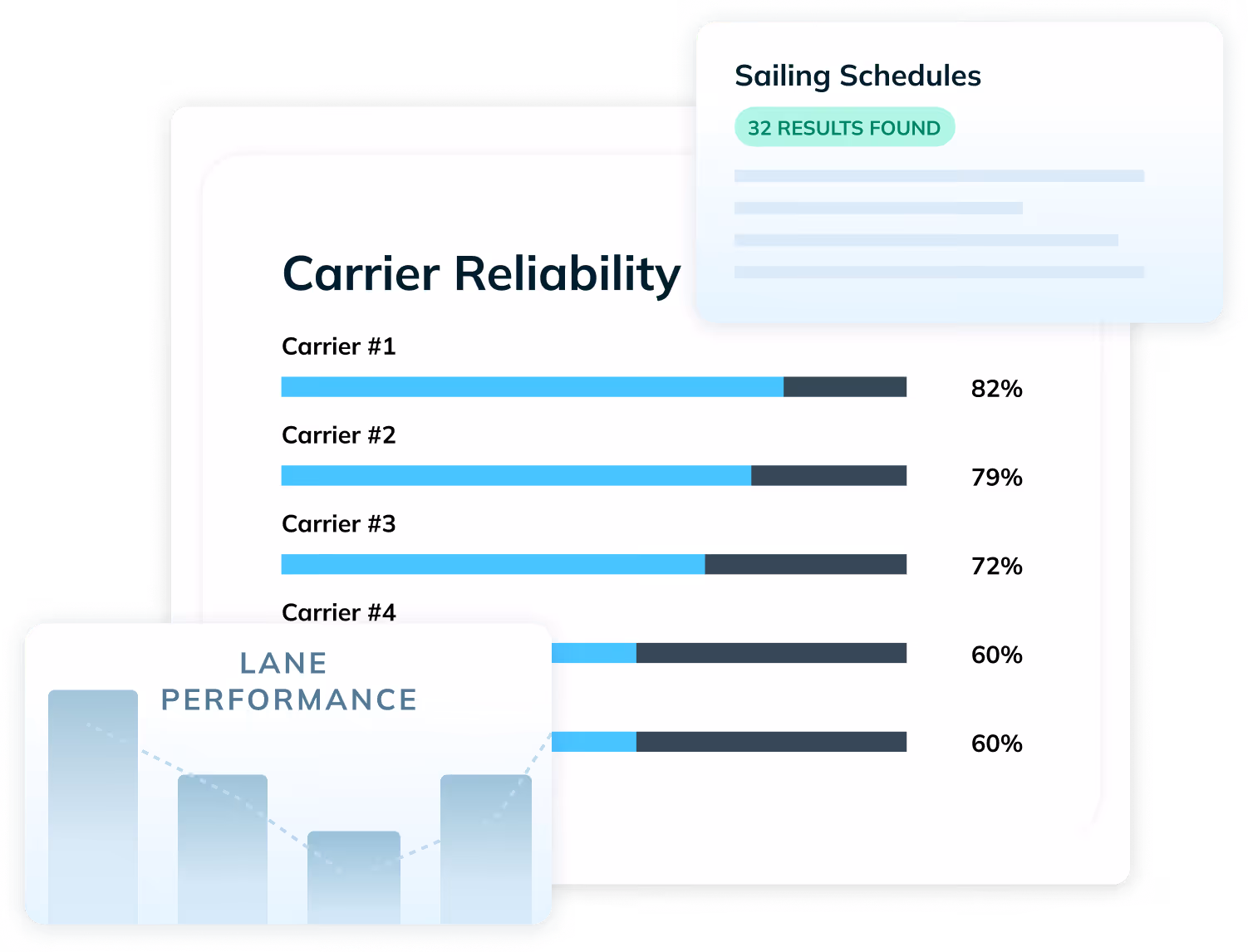 All-in-one freight intelligence platform to analyze carrier, trade lanes and contracts.