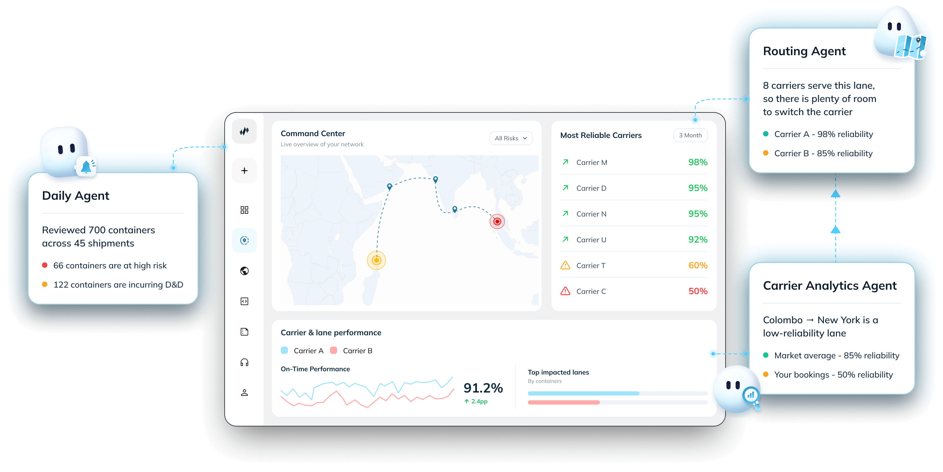 Portcast AI logistics platform showing Daily, Routing and Carrier Analytics agents working together to support shipment decisions