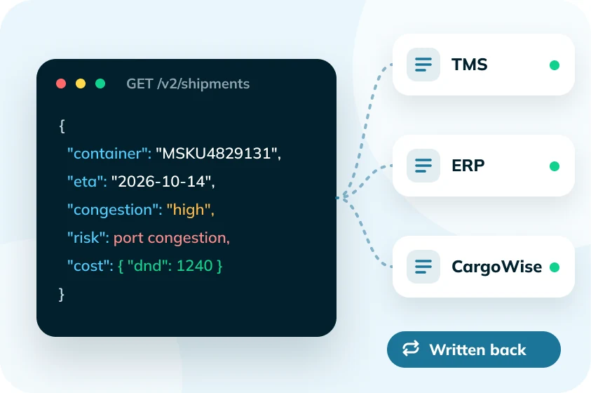 Portcast API response syncing shipment data into TMS, ERP and CargoWise