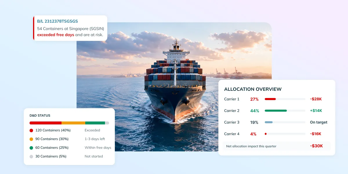 Introducing Cost Management: Take Control of Your Freight Spend