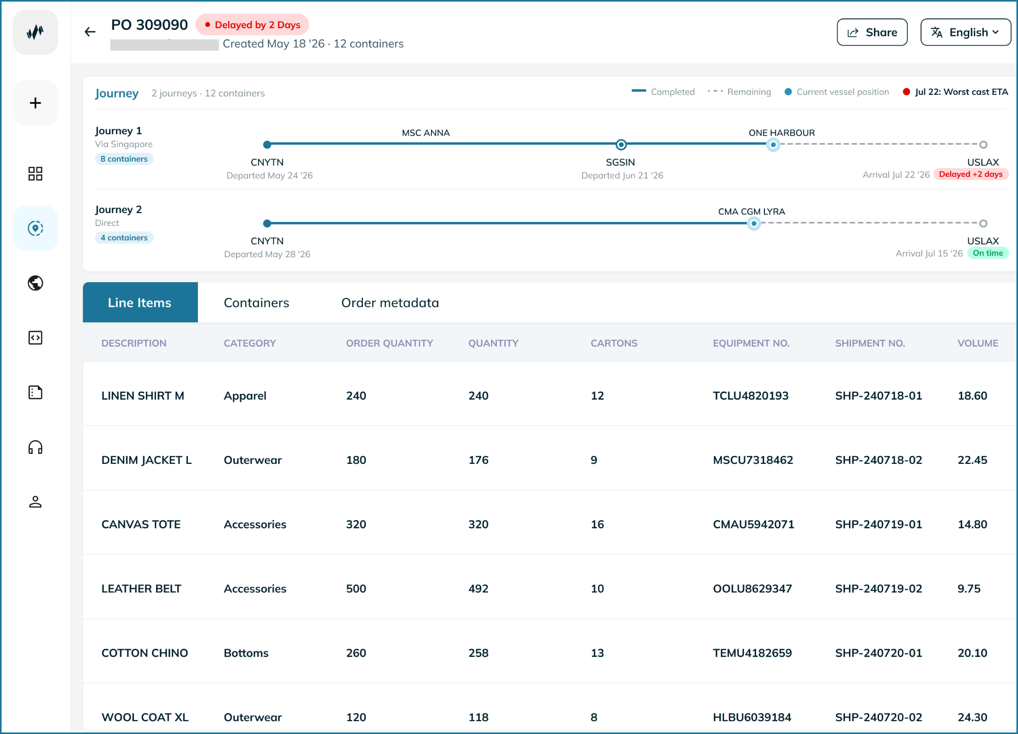 Order Intelligence connects purchase orders with real-time shipment visibility and delay risk in a single view, from the Portcast platform.