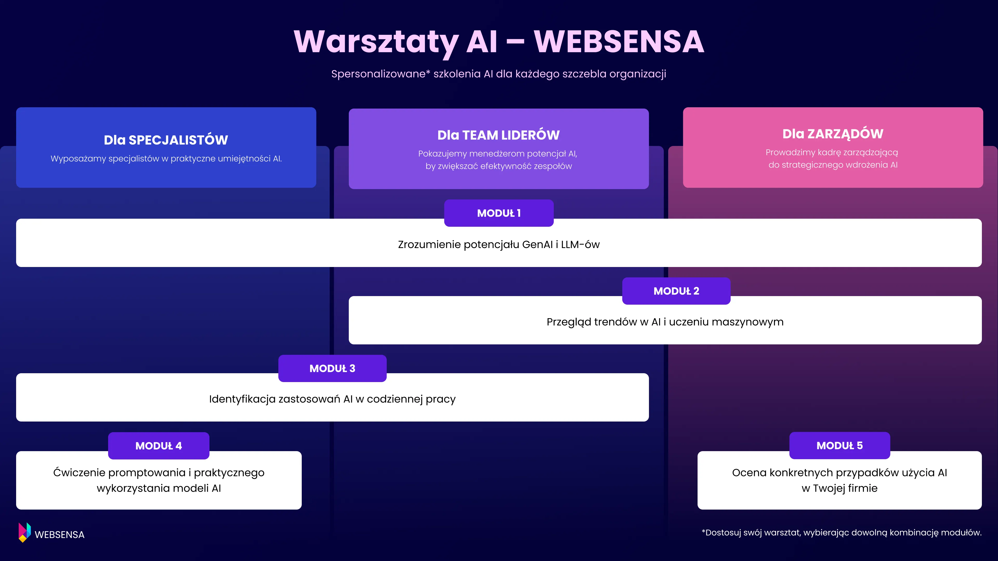 Warsztaty AI