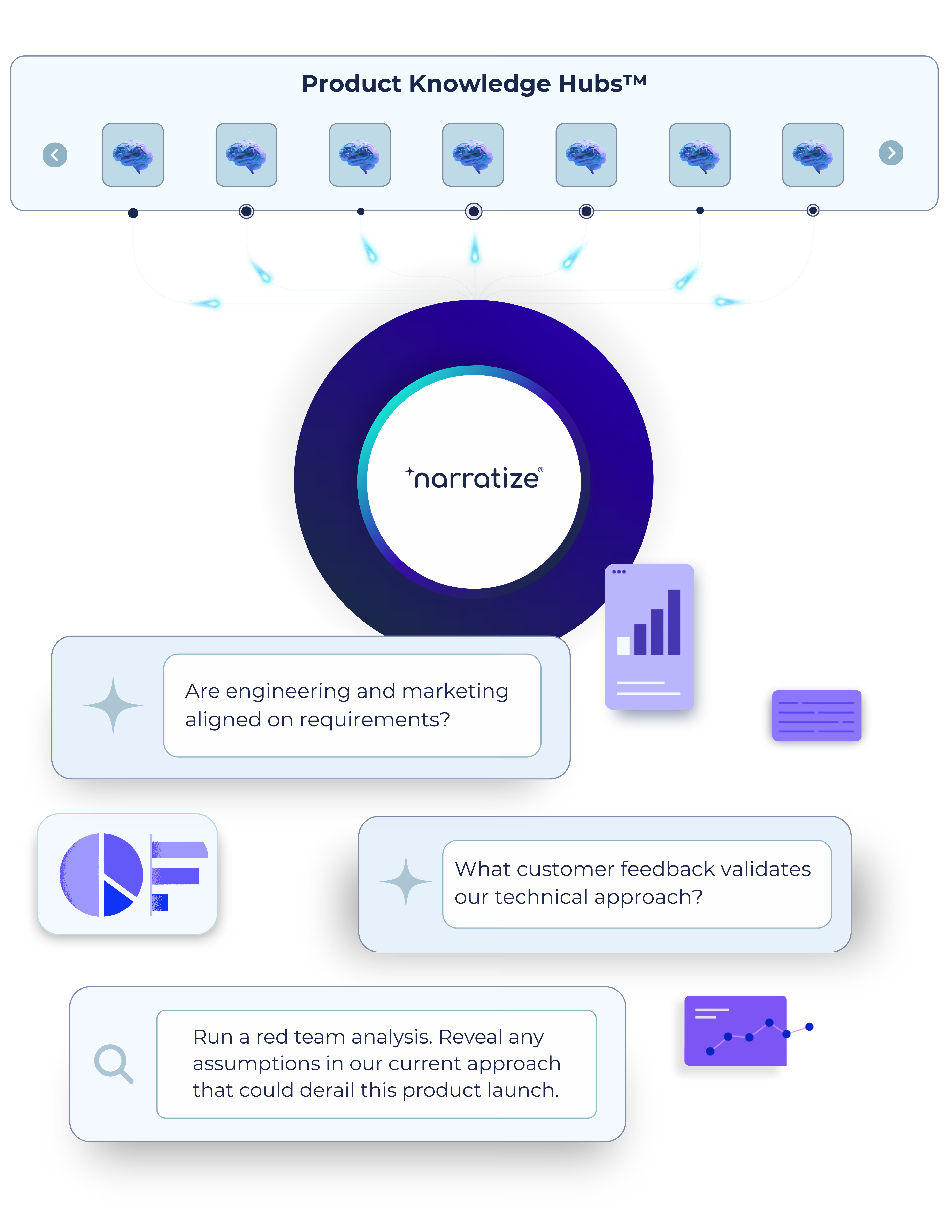 Narratize product knowledge hubs centralize and activate insights across your portfolio