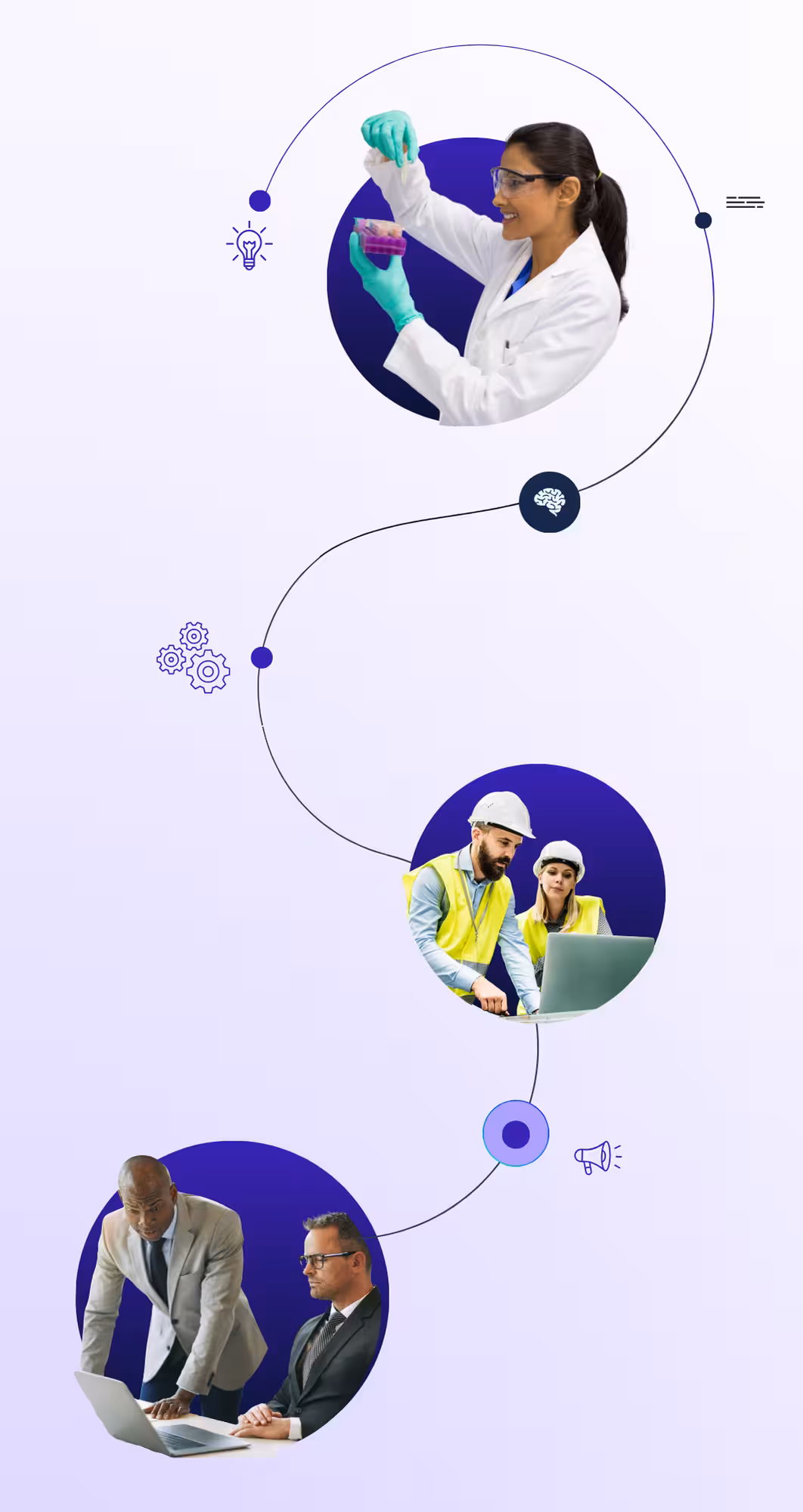 Visual showing an idea moving from R&D to engineering to production to marketing to launch