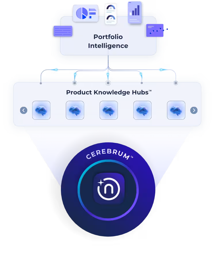 Narratize Portfolio Intelligence