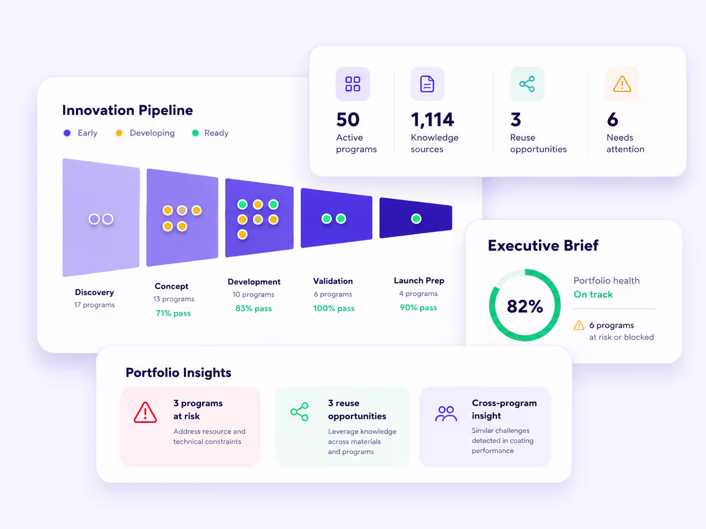 Portfolio Intelligence Dashboard - Narratize
