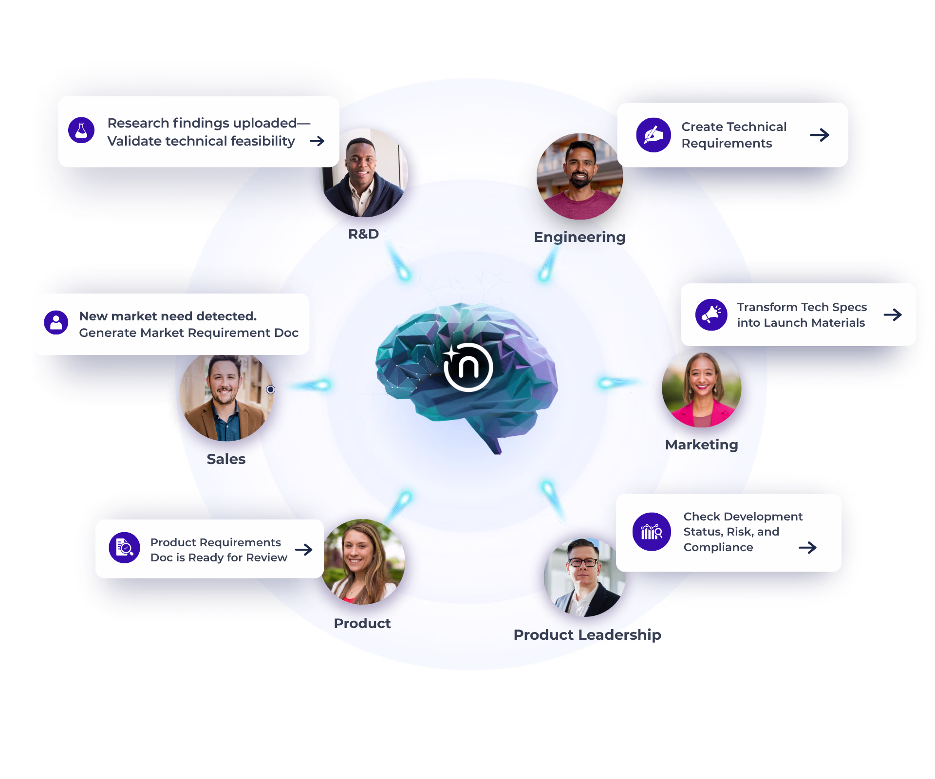 Cross-functional teams use Narratize for innovation and new product development