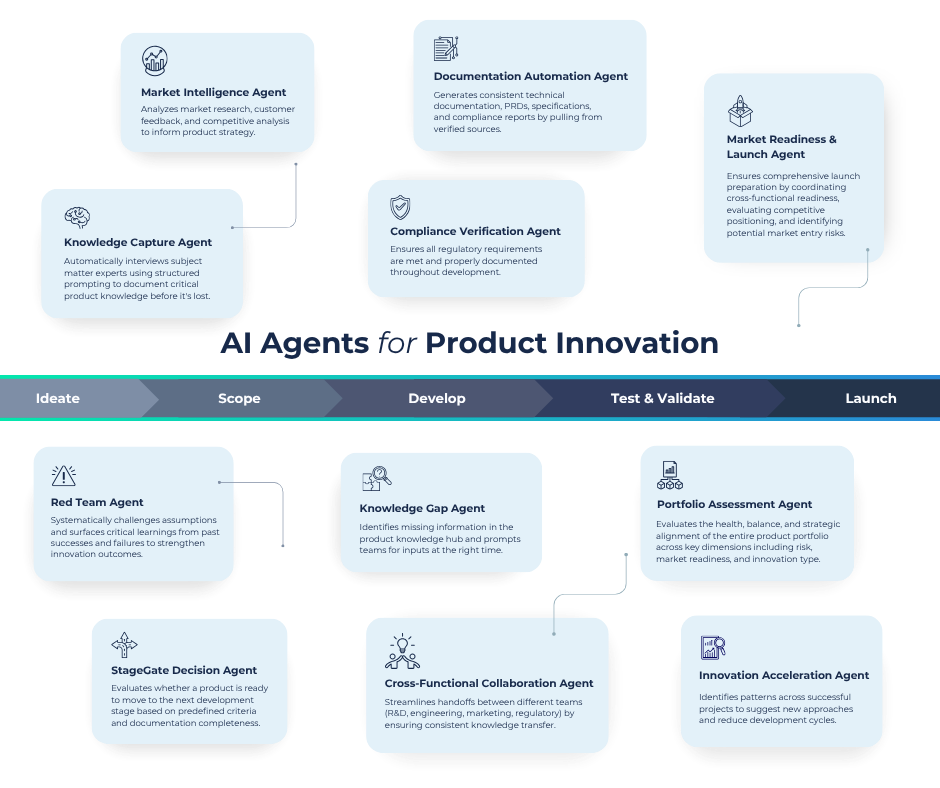 AI Agents for New Product Innovation