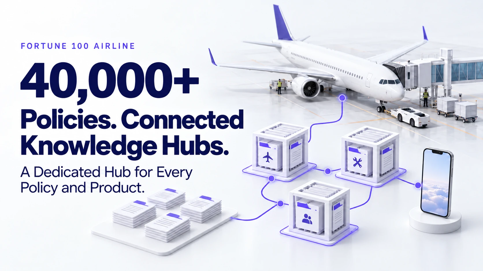 A Fortune 100 airline connects dedicated Knowledge Hubs, with a separate hub for each policy and product.