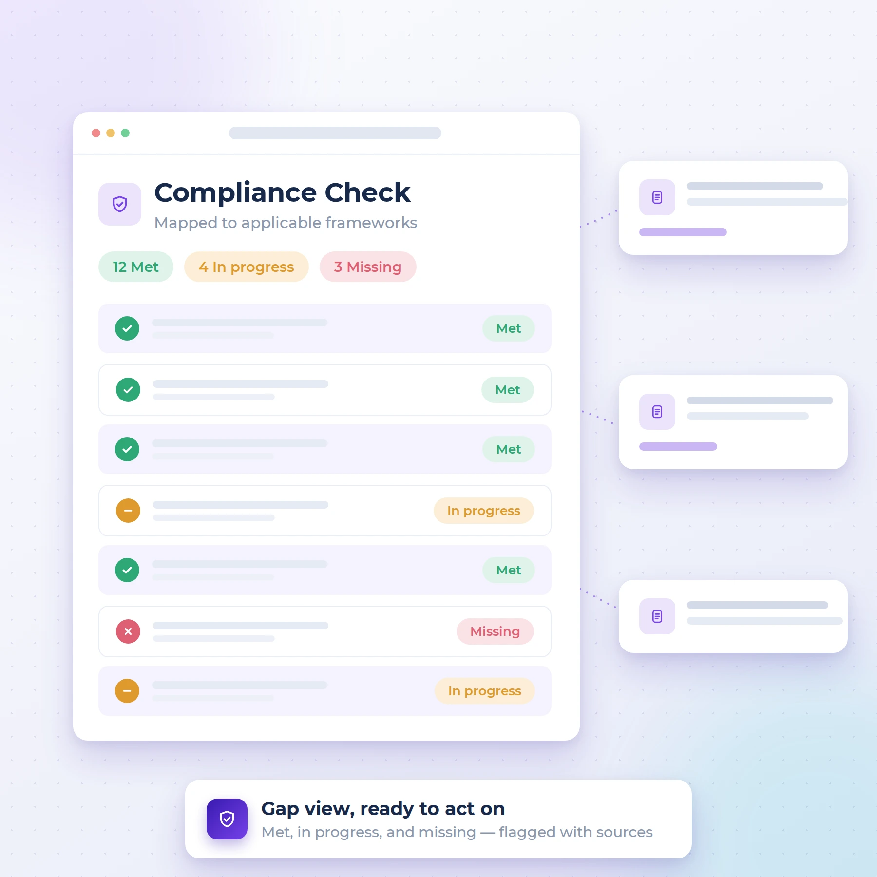 Illustrative compliance check showing met, in-progress, and missing requirements with linked evidence.