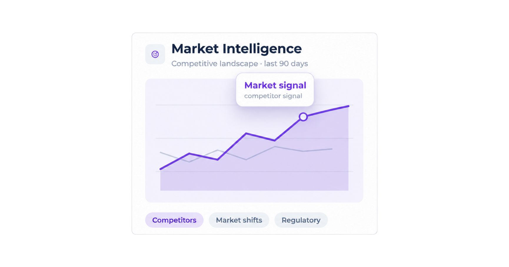 Conceptual market-intelligence dashboard showing a competitor signal alongside market-shift and regulatory views.